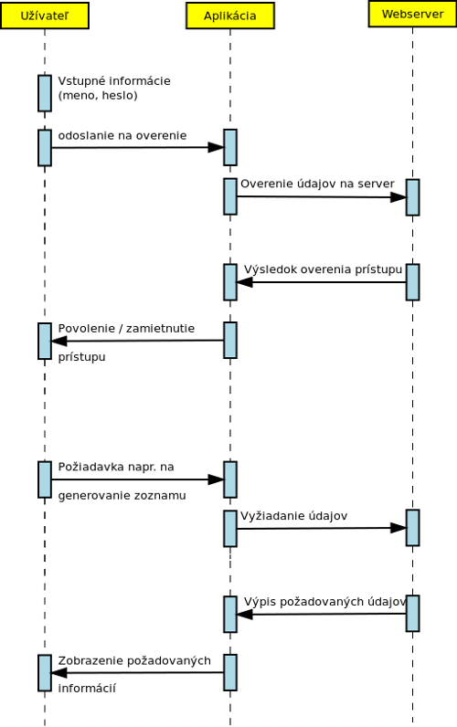 SequenceDiagram
